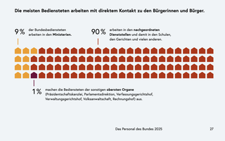 Screenshot aus 